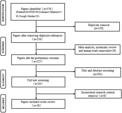 Curcumin in the treatment of inflammation and oxidative stress responses in traumatic brain injury: a systematic review and meta-analysis